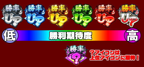 鬼浜爆走紅蓮隊 狂闘旅情編の勝率アイコン