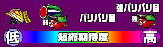鬼浜爆走紅蓮隊 激闘謳歌編の短縮期待度