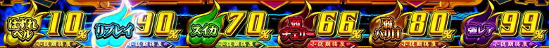 鬼浜爆走紅蓮隊 激闘謳歌編のハヤト確率