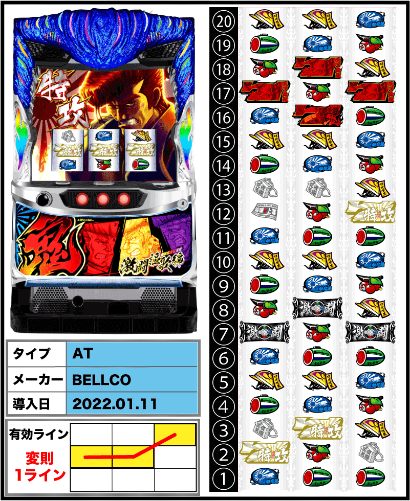 鬼浜爆走紅蓮隊 激闘謳歌編の筐体とリール配列