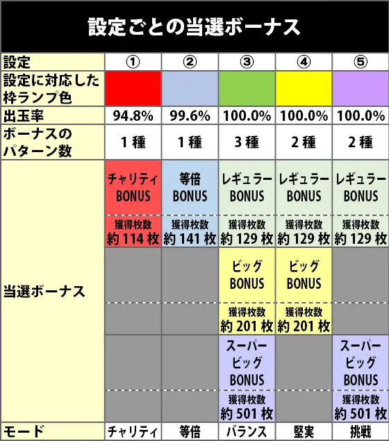 推しスロ アイドルVer.の