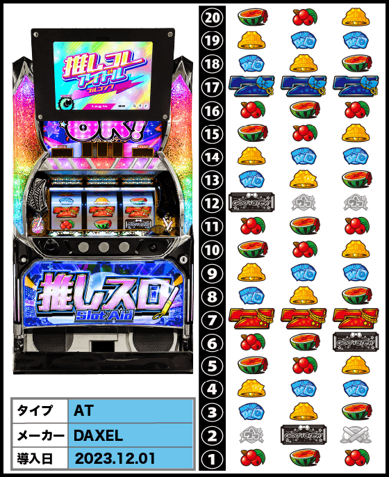 推しスロ アイドルVer.の筐体･リール配列･スペック
