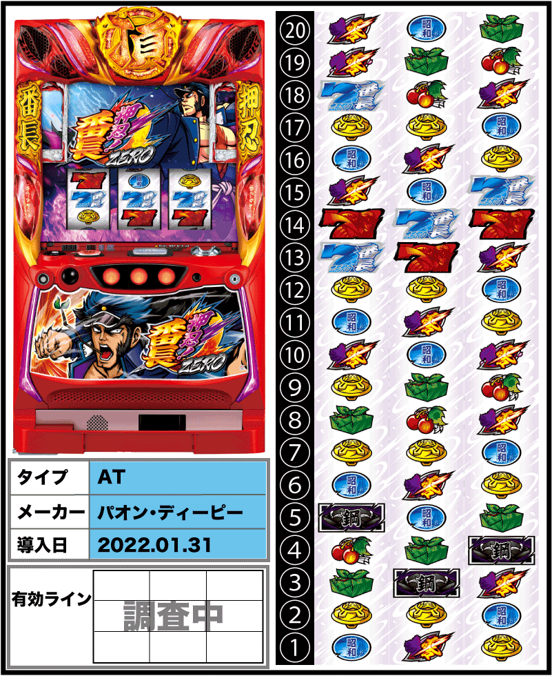 押忍!番長ZEROの筐体とリール配列
