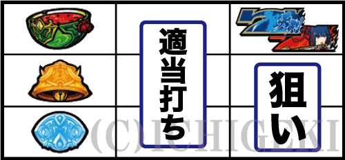 戦国乙女3～天剣を継ぐもの～のスイカ停止時の中･右リール打ち方手順