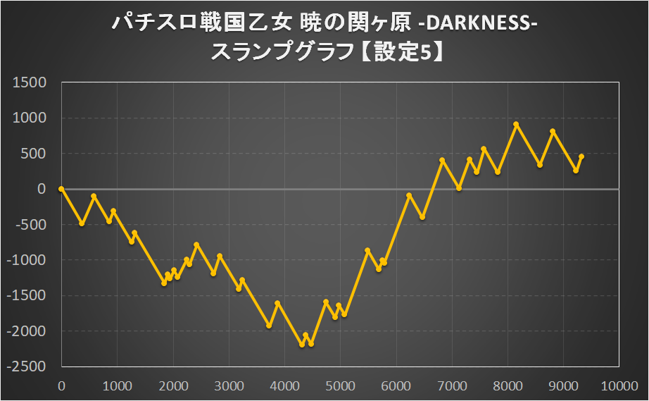 パチスロ戦国乙女 暁の関ヶ原-DARKNESS-の