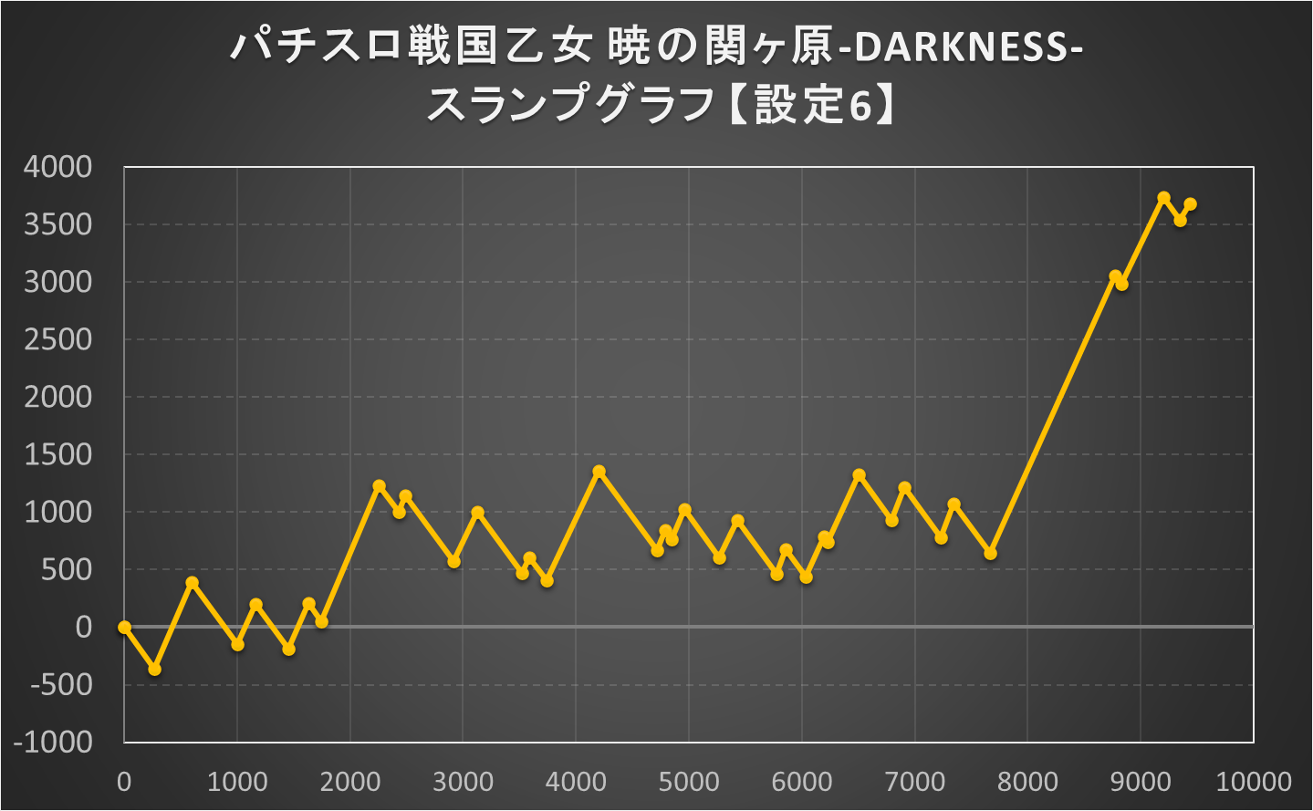 パチスロ戦国乙女 暁の関ヶ原-DARKNESS-の