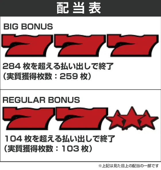 SOZ1-AA-30の配当画像
