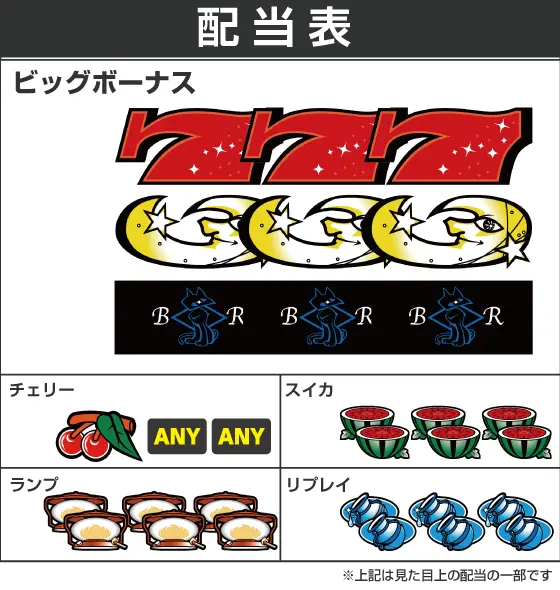 パチスロナイツの配当画像