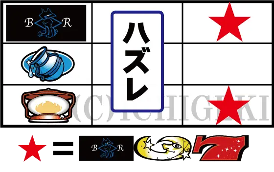 パチスロナイツのBAR狙い基本