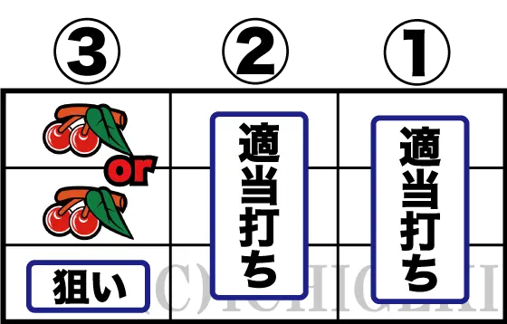 パチスロナイツの2コマ目押し