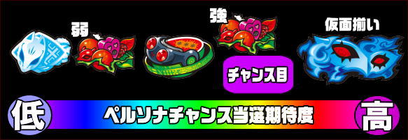 パチスロペルソナ５のペルソナチャンス期待度