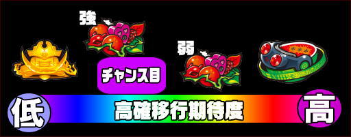 パチスロペルソナ５の高確移行抽選