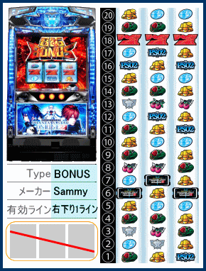 パチスロ ファンタシースターオンライン2の筐体とリール配列