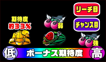 パチスロ ファンタシースターオンライン2のエマージェンシートライアル中の期待度