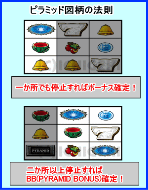 ピラミッドアイの出目法則