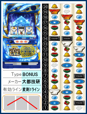 ピラミッドアイの筐体