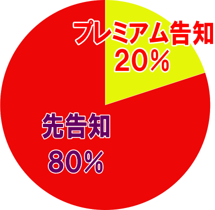 来雷エイサーEX30の告知タイミング