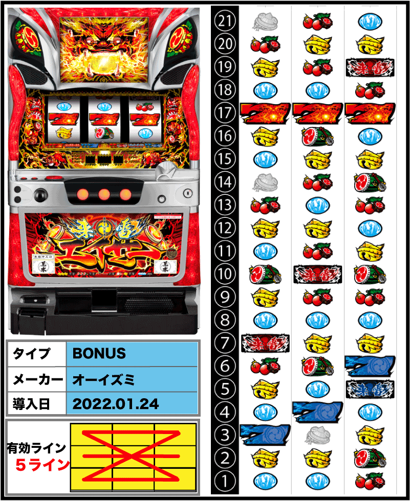 来雷エイサーEX30の筐体とリール配列