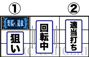 パチスロ楽園追放の打ち方