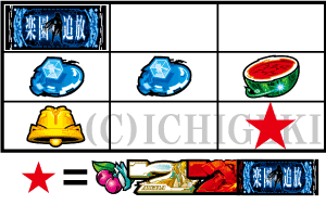 パチスロ楽園追放のチャンス目2