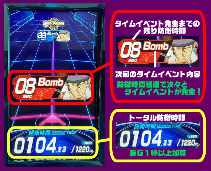 パチスロ楽園追放のタイムリンクシステム