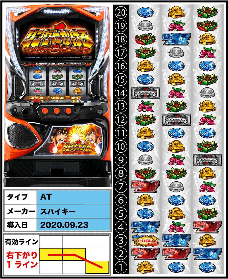 リングにかけろ１ ワールドチャンピオンカーニバル編の筐体とリール配列