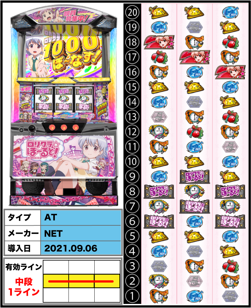 パチスロ ロリクラ☆ほーるど!の