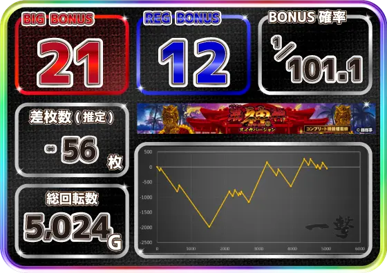 パチスロ琉神‐30 スイカバージョンの設定1の実戦データ(1)