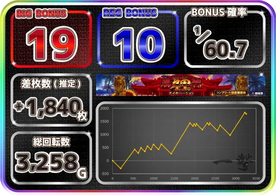パチスロ琉神‐30 スイカバージョンの設定6の実戦データ(1)