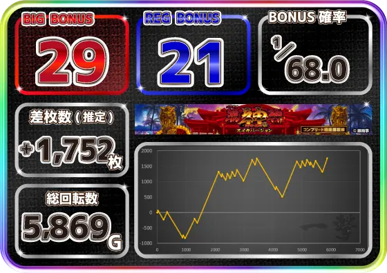 パチスロ琉神‐30 スイカバージョンの設定6の実戦データ(2)