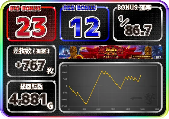 パチスロ琉神‐30 スイカバージョンの設定6の実戦データ(4)