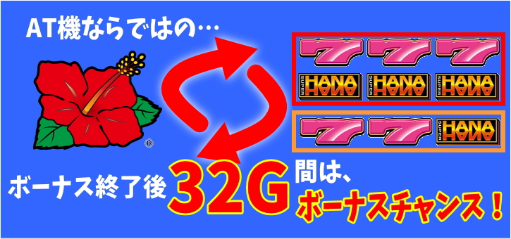 スーパーハナハナの