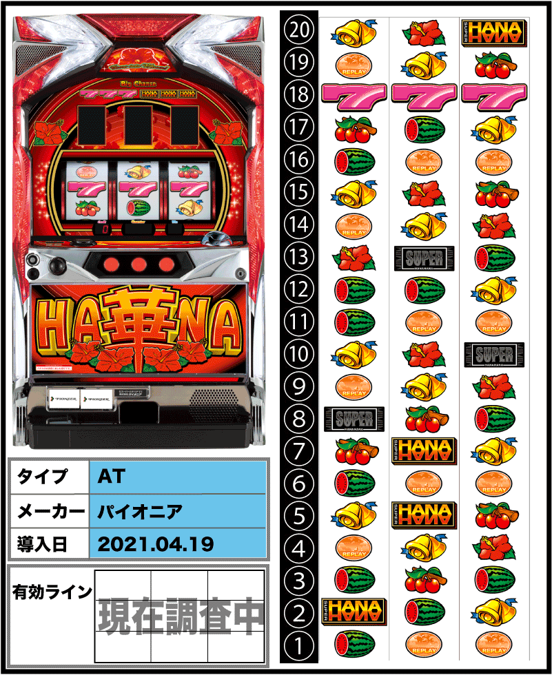 スーパーハナハナの