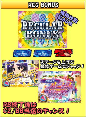 パチスロ咲-Saki-のREG BONUS（RB）の画像
