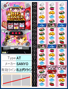 パチスロ咲-Saki-の配当