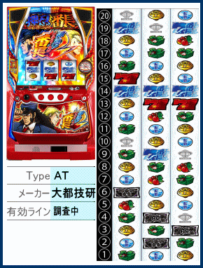 サラリーマン番長2(サラ番2)の筐体とリール配列