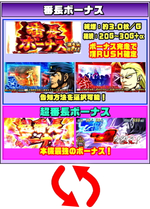 サラリーマン番長2(サラ番2)の番長のゲームフロー