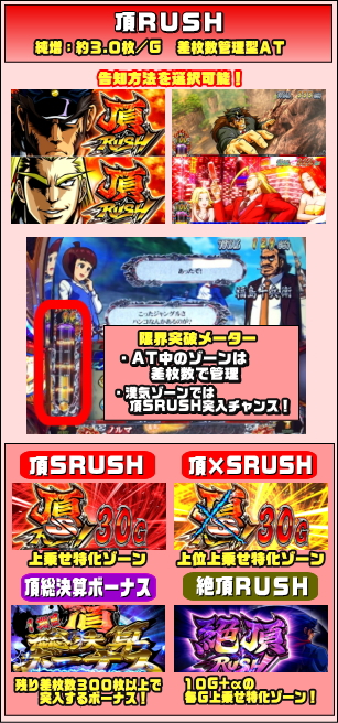 押忍！サラリーマン番長2（サラ番2）【最新解析】打ち方・設定