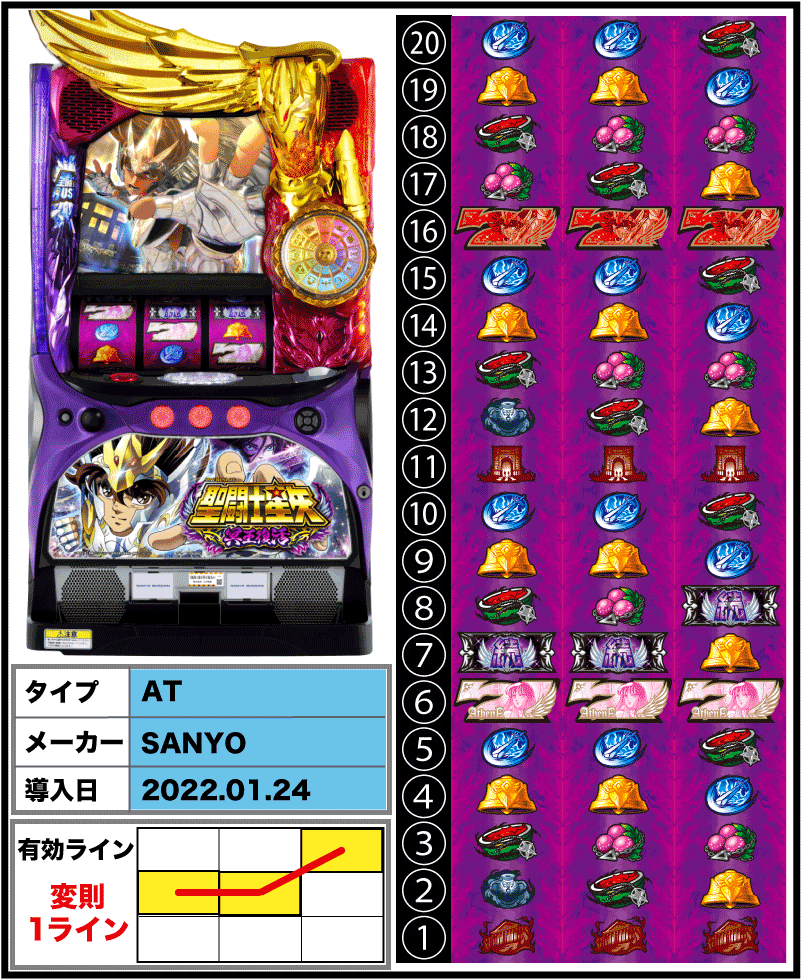 S聖闘士星矢 冥王復活の筐体とリール配列