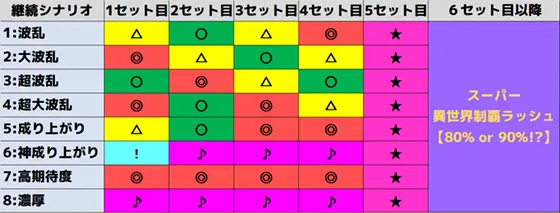 戦コレ5の液晶画像