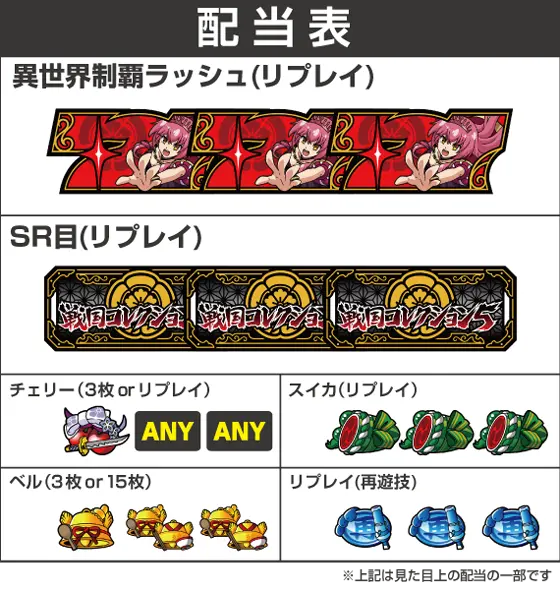 スマスロ 戦コレ5の配当画像