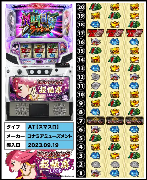 スマスロ 戦コレ5の筐体・リール配列・導入日/スペック画像