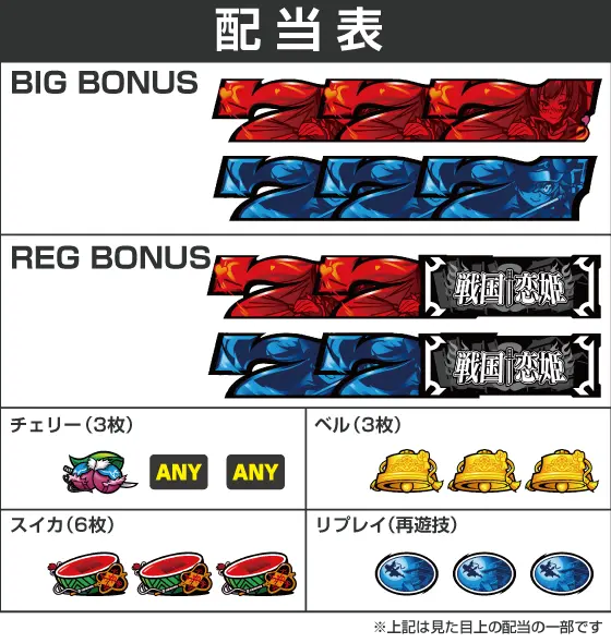 パチスロ　戦国†恋姫の配当画像