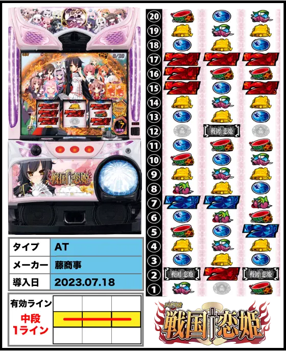 パチスロ　戦国†恋姫の筐体・リール配列・導入日/スペック画像