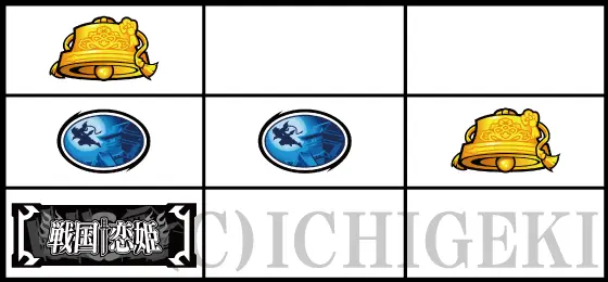 パチスロ　戦国†恋姫のチャンス目(リリべ)の停止型