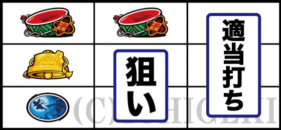 パチスロ　戦国†恋姫のスイカ奪取手順(中リールBARを目安にスイカ狙い)