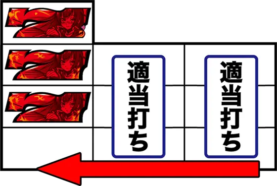 パチスロ　戦国†恋姫の技術介入手順①