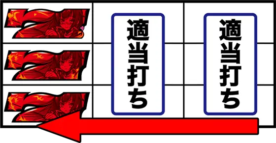 パチスロ　戦国†恋姫の技術介入手順②