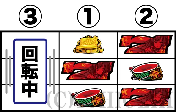 パチスロ　戦国†恋姫の赤7を狙え発生時の打ち方手順