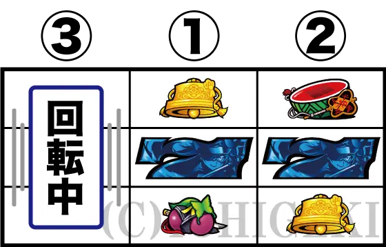 パチスロ　戦国†恋姫の青7ナビ発生時の打ち方手順